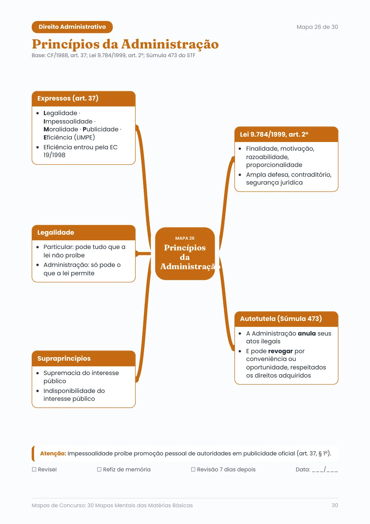 Página real do PDF Mapas de Concurso: mapa de Direito Administrativo